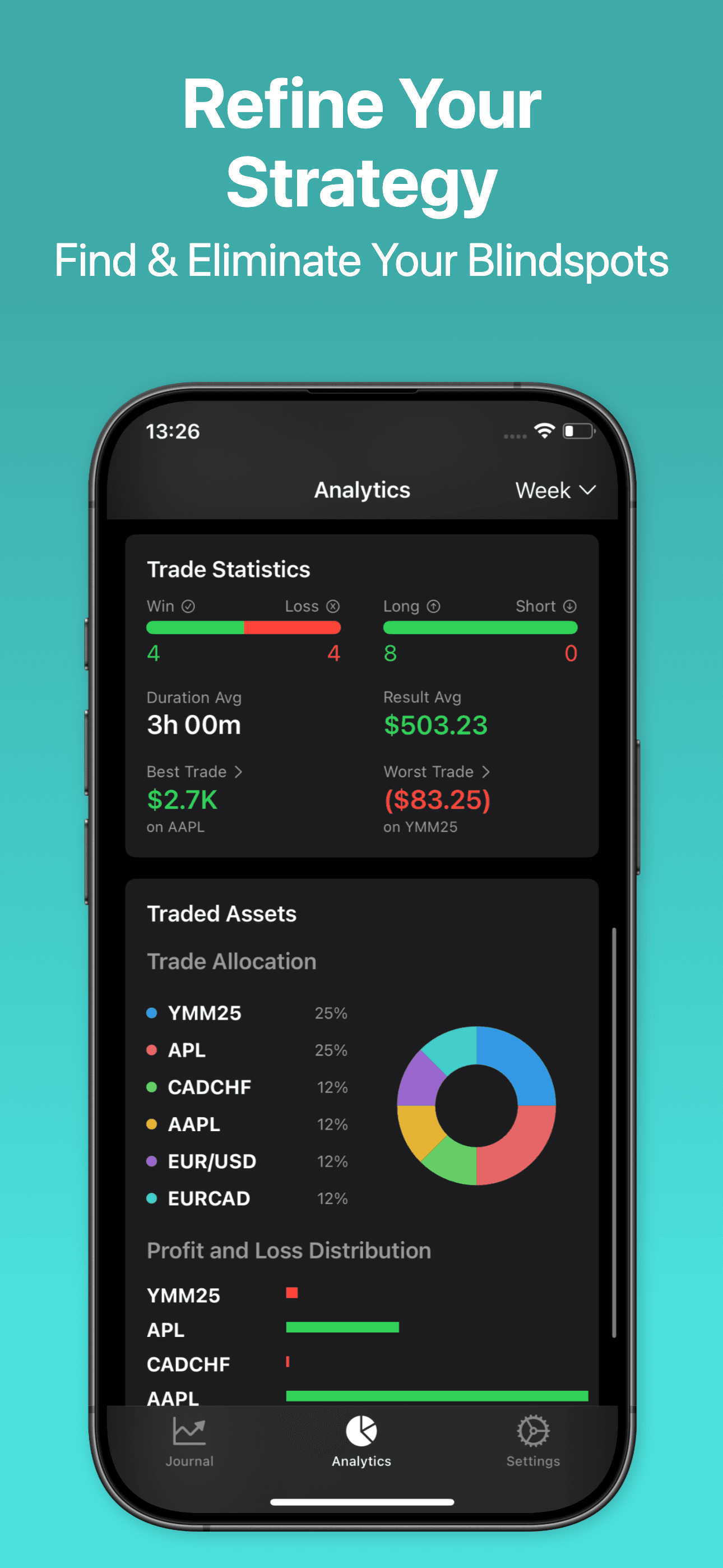 AlphaTrades trade statistics with best and worst trades, asset allocation and PnL distribution